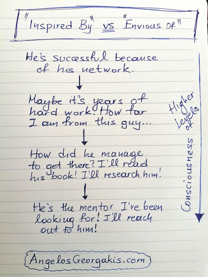 Anxiety and entrepreneurs. How to cope with anxiety as an entrepreneur. How to be inspired by someone you admire rather than envious of.
