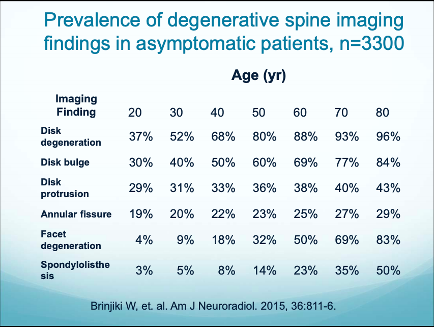 Chronic Pain study - Spine flaws don't' cause back pain